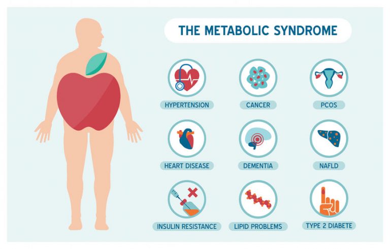 Mi az a metabolikus szindróma és hogyan segít rajta az eperfalevél?